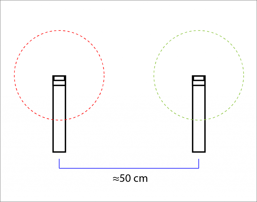 Stereo kayıt teknikleri