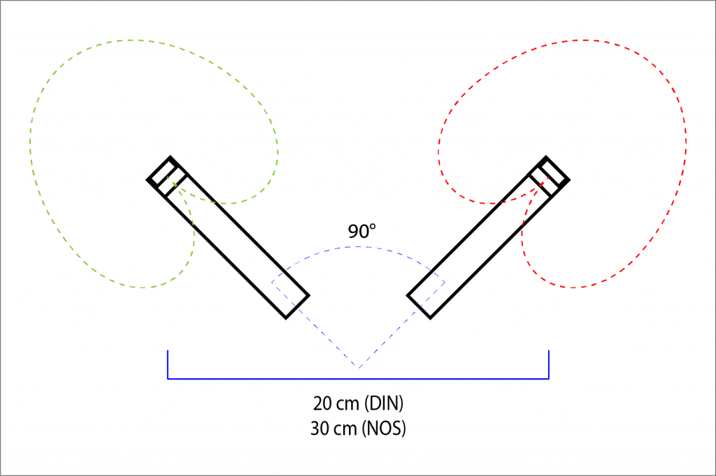 Stereo kayıt teknikleri