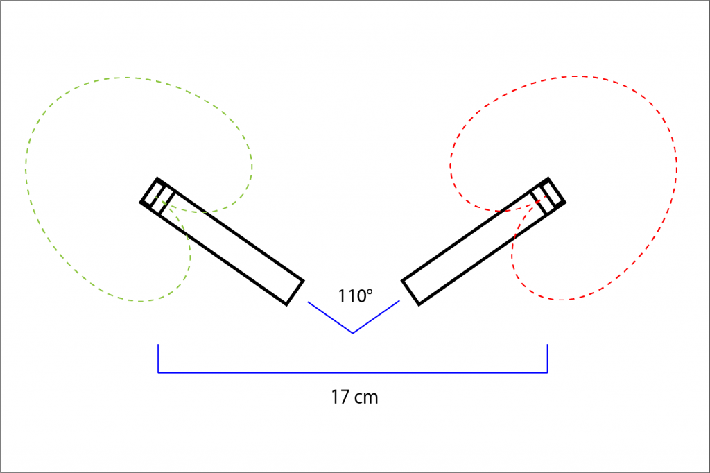 Stereo kayıt teknikleri